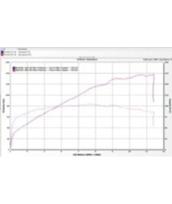 Termignoni Silencioso Titanio Ducati MULTISTRADA V4 2021-23