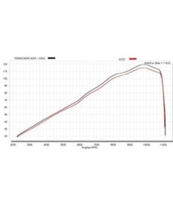 Termignoni Silencioso Relevance Acero Negro con Tapa en Carbono Kawasaki Z900 2024-26