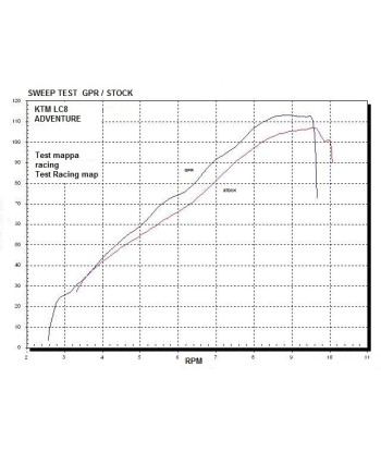 Escape GPR Ktm Lc8 950 Adventure-S 2003/2007 - Hyper Sonic Inox