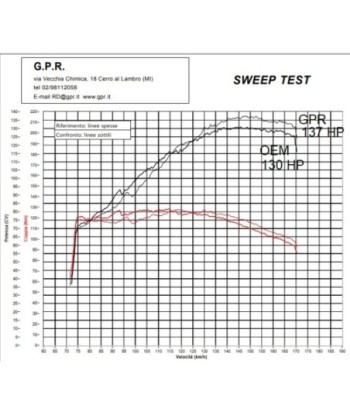 Escape GPR Ktm Lc 8 1290 Super Adventure R/S 2021/2024 e5 - Dual Poppy
