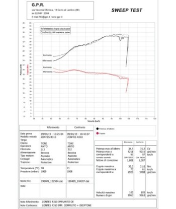 Escape GPR Zontes Zt 310 X / T 2018/2020 e4 - Deeptone Nero